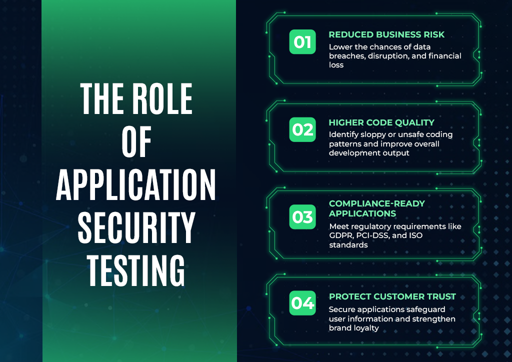 The Role Of Application Security  Testing 