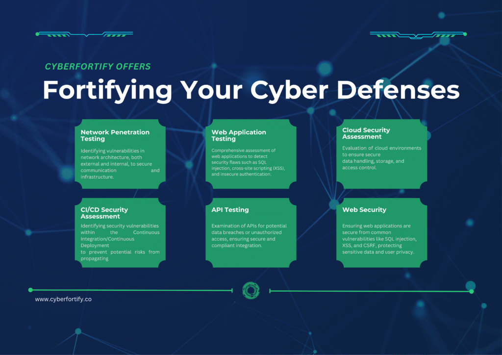 Fortifying your cyber defenses